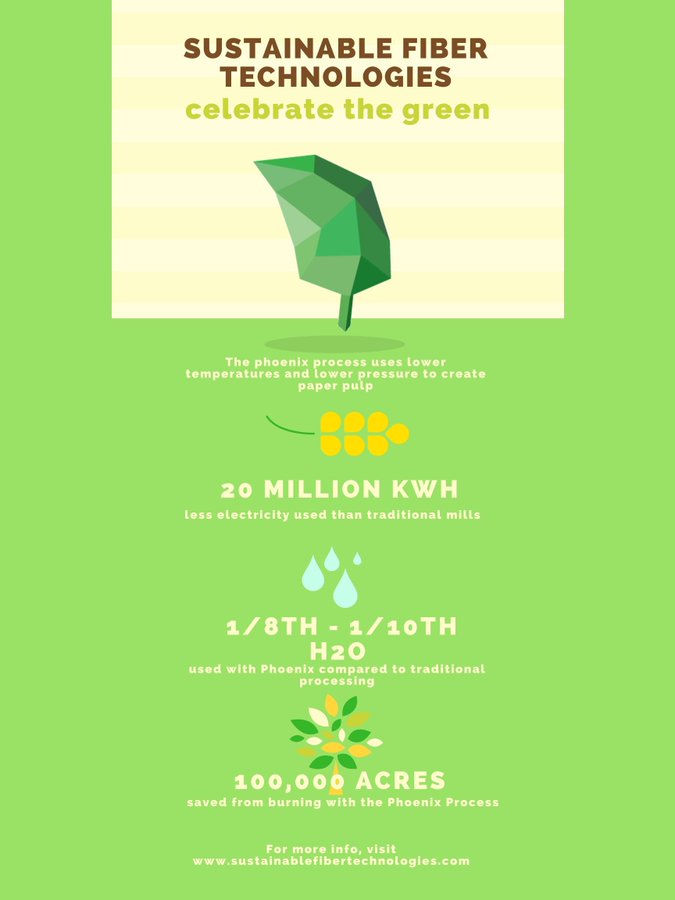 Phoenix Process Benefits